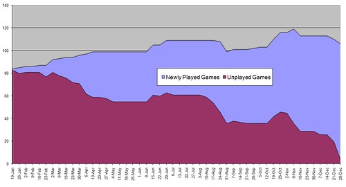 Burndown20070103